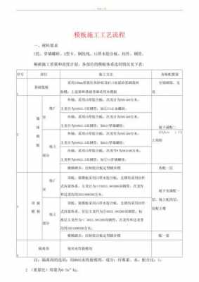 模板安排及制作要点_模板制作与安装工艺流程-第2张图片-马瑞范文网