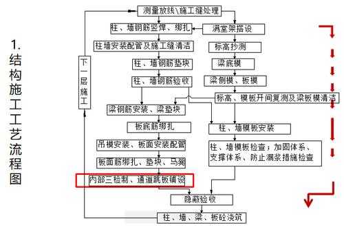 模板安排及制作要点_模板制作与安装工艺流程-第3张图片-马瑞范文网