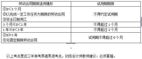 财务试用期多久-第1张图片-马瑞范文网