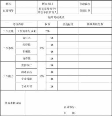 年终考核实绩模板,年终考核实绩模板范文 -第2张图片-马瑞范文网