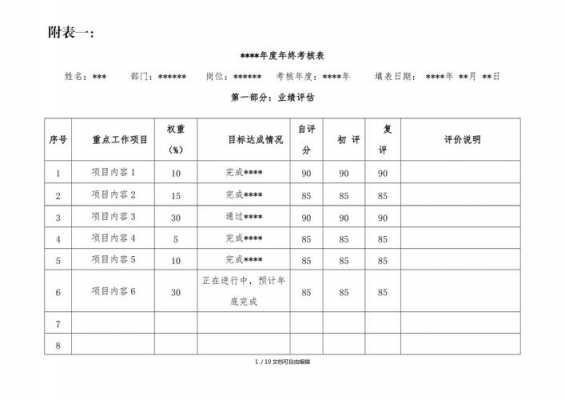 年终考核实绩模板,年终考核实绩模板范文 -第3张图片-马瑞范文网