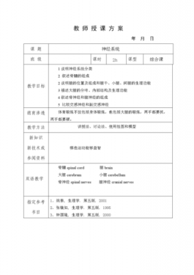  解剖学教案模板范文「解剖学基础教案书写教学过程」-第2张图片-马瑞范文网