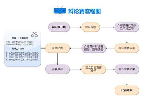 辩论赛赛程图模板,辩论赛赛程图模板图片 -第1张图片-马瑞范文网