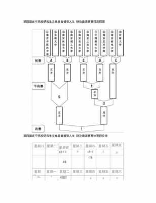 辩论赛赛程图模板,辩论赛赛程图模板图片 -第2张图片-马瑞范文网