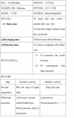 小学英语试卷设计说明模板,小学英语试卷讲评教案设计 -第1张图片-马瑞范文网