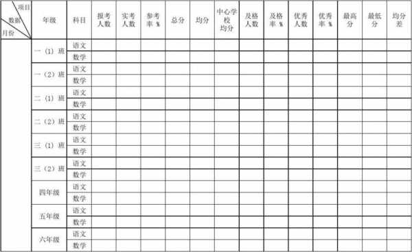 学校教学成绩分析模板_学校教学成绩分析模板范文-第2张图片-马瑞范文网