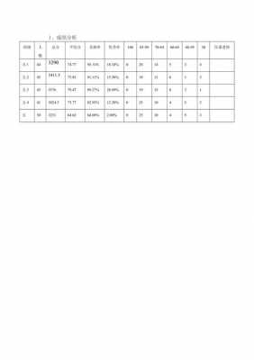 学校教学成绩分析模板_学校教学成绩分析模板范文-第3张图片-马瑞范文网