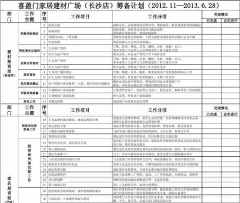 公司筹备模板-第2张图片-马瑞范文网