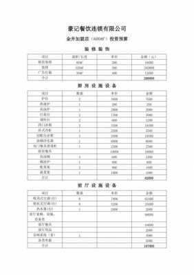 餐饮销售预算方案模板-第2张图片-马瑞范文网