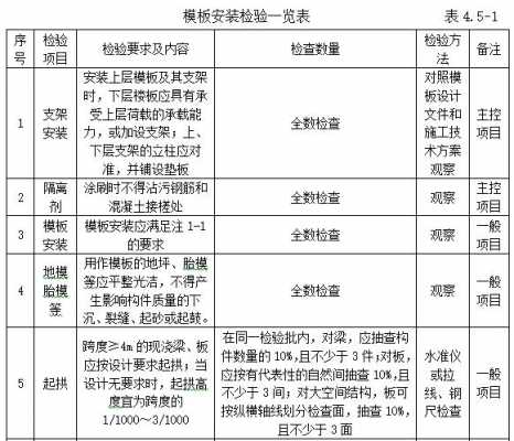 模板安装检验最小抽量的简单介绍-第2张图片-马瑞范文网