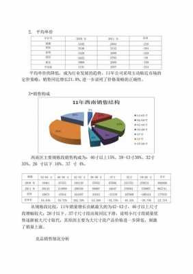 市场预期报告模板-第1张图片-马瑞范文网