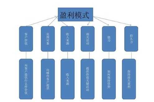 公司盈利模式模板,公司盈利模式简介 -第1张图片-马瑞范文网