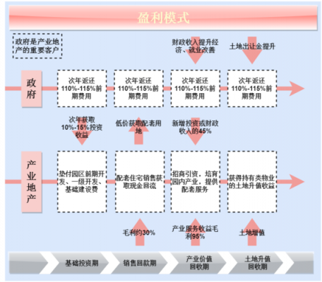 公司盈利模式模板,公司盈利模式简介 -第2张图片-马瑞范文网