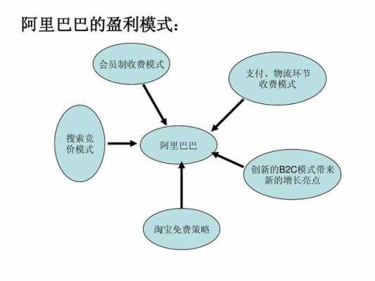 公司盈利模式模板,公司盈利模式简介 -第3张图片-马瑞范文网