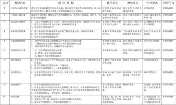 艺术类教学计划模板_艺术类教学计划模板图片-第1张图片-马瑞范文网