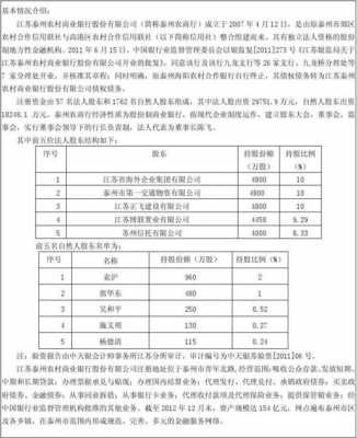 券商授信模板-第2张图片-马瑞范文网