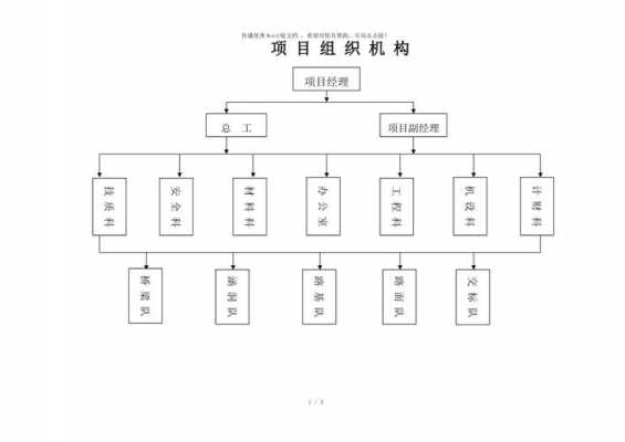 项目组织设计的基本原则 项目组织设计模板-第1张图片-马瑞范文网