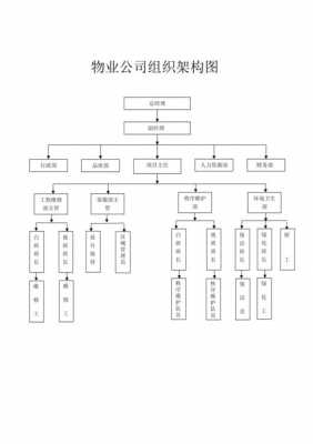 物业公司组织机构模板图-第1张图片-马瑞范文网