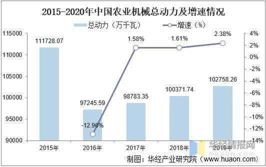 农机行业发展状况模板_农机行业发展状况模板怎么写-第1张图片-马瑞范文网