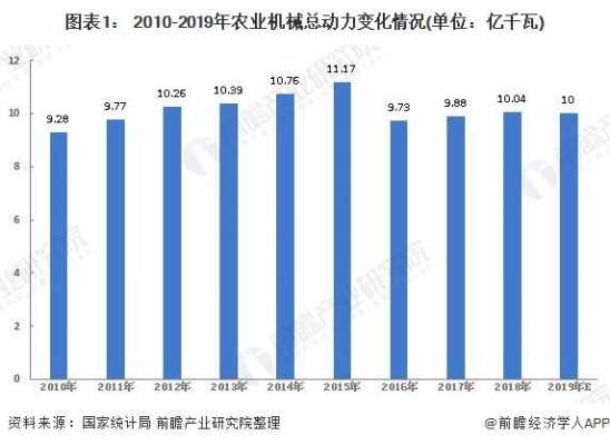 农机行业发展状况模板_农机行业发展状况模板怎么写-第2张图片-马瑞范文网