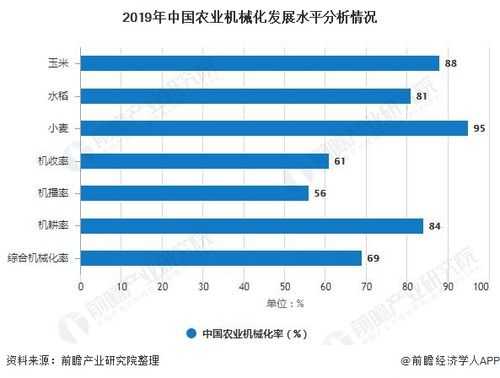 农机行业发展状况模板_农机行业发展状况模板怎么写-第3张图片-马瑞范文网