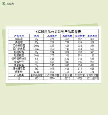 产品库存日销模板-第1张图片-马瑞范文网