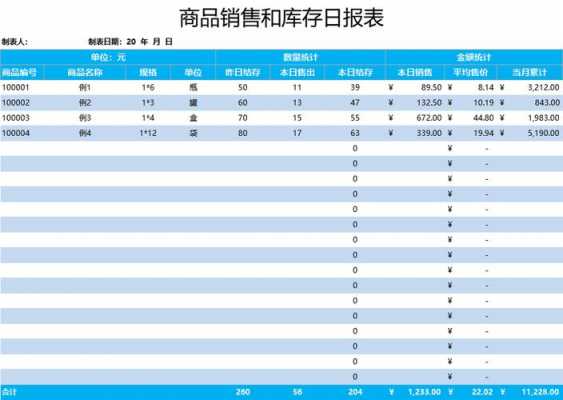 产品库存日销模板-第3张图片-马瑞范文网