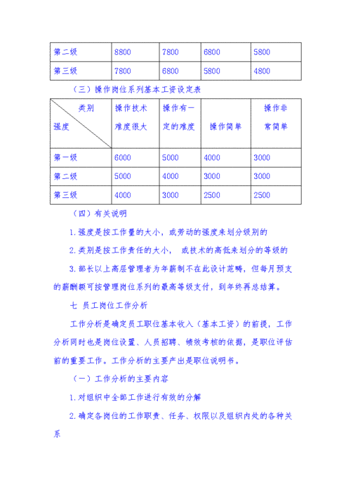 公司高管薪酬方案模板-第2张图片-马瑞范文网