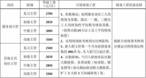 公司高管薪酬方案模板-第3张图片-马瑞范文网