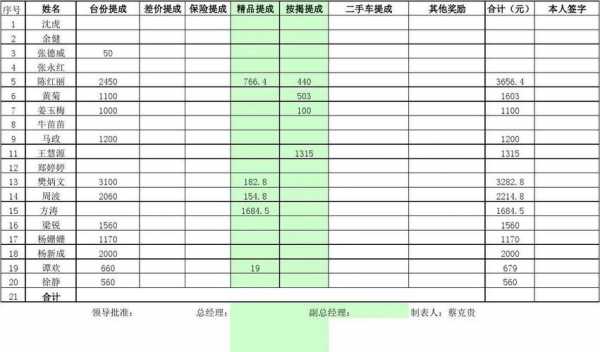 车辆销售提成表格模板-第1张图片-马瑞范文网