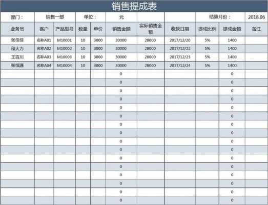 车辆销售提成表格模板-第2张图片-马瑞范文网