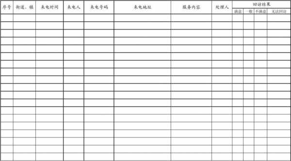 手表回访电话模板_电话回访记录表怎么做-第2张图片-马瑞范文网