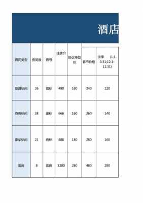 酒店客房价格表模板（酒店客房价格表模板图）-第3张图片-马瑞范文网