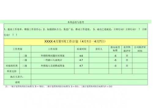 维修周工作总结及下周计划-第1张图片-马瑞范文网