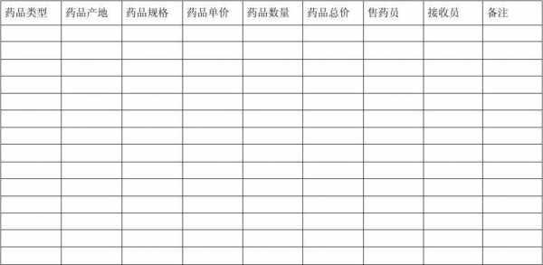 药品购货单采购模板,药品采购记录表格模板 -第1张图片-马瑞范文网