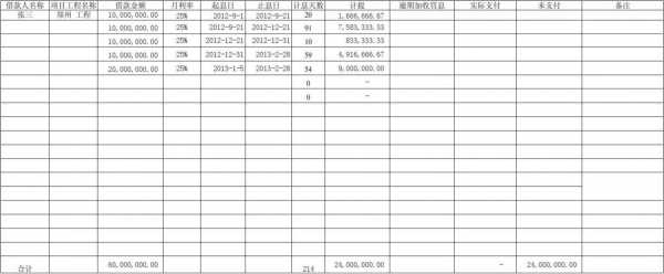 利息汇总表格模板_利息汇总表格模板怎么做-第1张图片-马瑞范文网