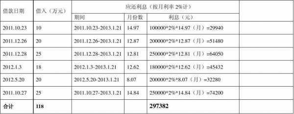 利息汇总表格模板_利息汇总表格模板怎么做-第2张图片-马瑞范文网