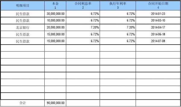 利息汇总表格模板_利息汇总表格模板怎么做-第3张图片-马瑞范文网