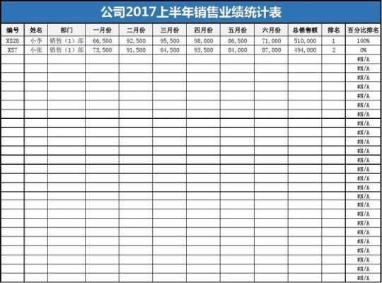 销售行业业绩计算 销售业绩计算模板-第3张图片-马瑞范文网