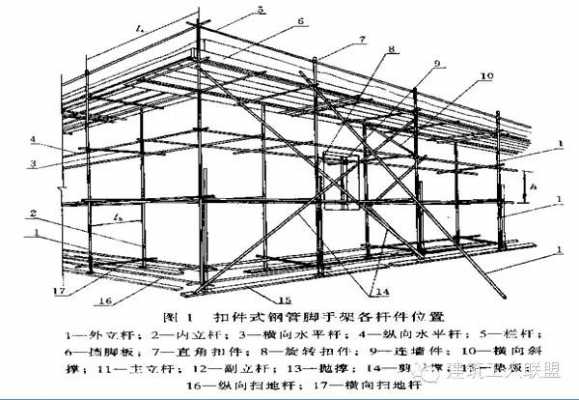 梁板模板支架构造规范_梁板模板支架工程施工质量与安全技术措施-第3张图片-马瑞范文网