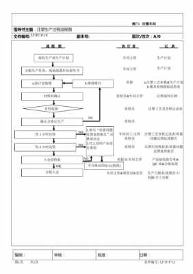 塑胶生产计划表格模板,塑胶产品生产工艺流程图 -第1张图片-马瑞范文网