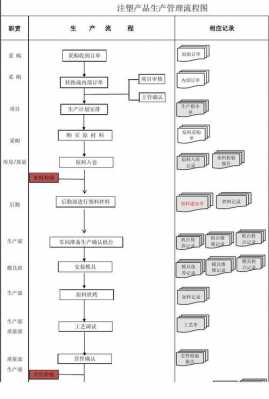 塑胶生产计划表格模板,塑胶产品生产工艺流程图 -第2张图片-马瑞范文网
