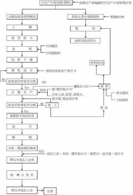 塑胶生产计划表格模板,塑胶产品生产工艺流程图 -第3张图片-马瑞范文网