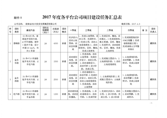  项目建设任务清单模板「项目建设任务清单模板下载」-第1张图片-马瑞范文网