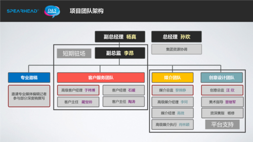 团队成员组成体系模板,团队成员组成体系模板图片 -第2张图片-马瑞范文网