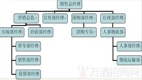 团队成员组成体系模板,团队成员组成体系模板图片 -第3张图片-马瑞范文网