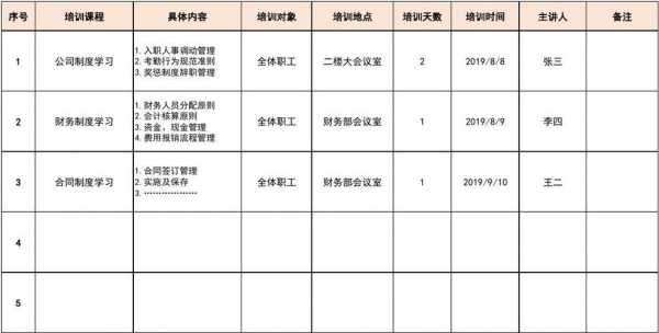 以工代训培训计划书模板,以工代训的培训计划 -第2张图片-马瑞范文网