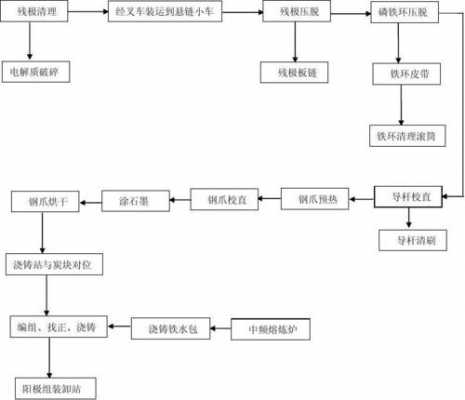 生产车间组装工艺模板,生产车间组装工艺模板图 -第3张图片-马瑞范文网