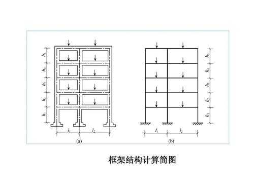 框架结构模板计算范本-第3张图片-马瑞范文网