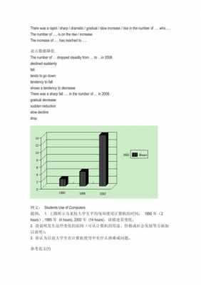 六级英语作文图表模板（六级英语作文图表型）-第2张图片-马瑞范文网